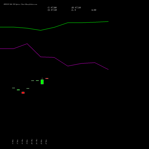 SWIGGY 360 PE (PUT) 28 April 2026 options price chart analysis Swiggy Limited 