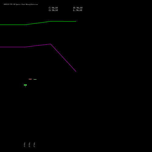 SWIGGY 370 PE (PUT) 28 April 2026 options price chart analysis Swiggy Limited 