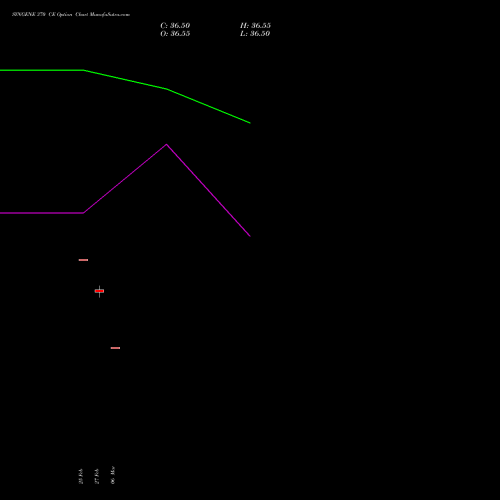 SYNGENE 370 CE (CALL) 30 March 2026 options price chart analysis SYNGENE INTERNATIO INR10 