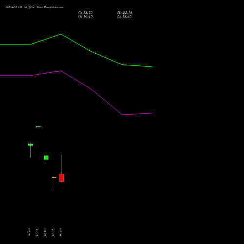 SYNGENE 430 CE (CALL) 24 February 2026 options price chart analysis SYNGENE INTERNATIO INR10 
