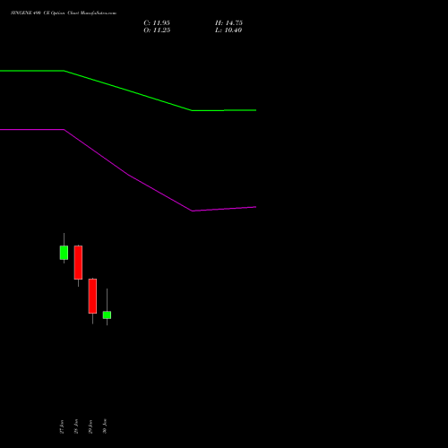SYNGENE 490 CE (CALL) 24 February 2026 options price chart analysis SYNGENE INTERNATIO INR10 