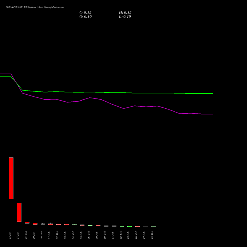 SYNGENE 580 CE (CALL) 24 February 2026 options price chart analysis SYNGENE INTERNATIO INR10 