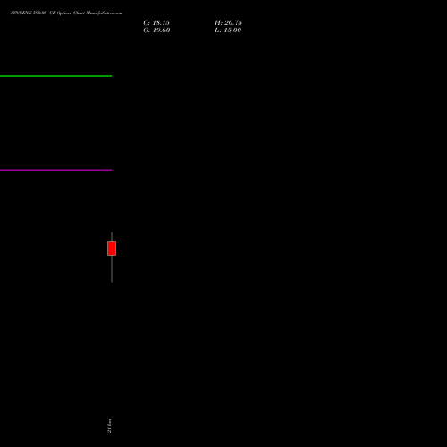 SYNGENE 590.00 CE (CALL) 27 January 2026 options price chart analysis SYNGENE INTERNATIO INR10 