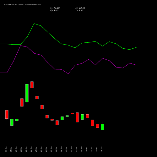Live SYNGENE 650 CE (CALL) 30 December 2025 options price chart analysis SYNGENE INTERNATIO INR10 
