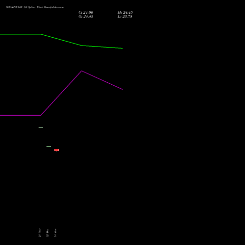Live SYNGENE 650 CE (CALL) 27 January 2026 options price chart analysis SYNGENE INTERNATIO INR10 