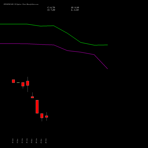SYNGENE 650 CE (CALL) 24 February 2026 options price chart analysis SYNGENE INTERNATIO INR10 
