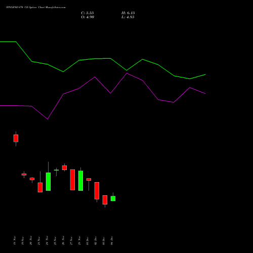 Live SYNGENE 670 CE (CALL) 30 December 2025 options price chart analysis SYNGENE INTERNATIO INR10 