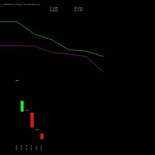 SYNGENE 670 CE (CALL) 24 February 2026 options price chart analysis SYNGENE INTERNATIO INR10 