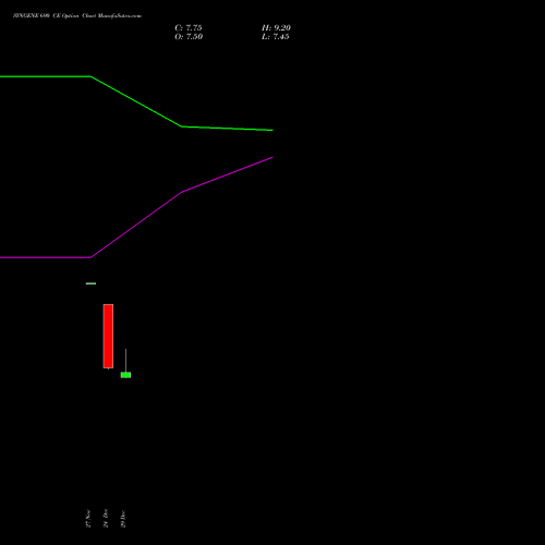 SYNGENE 690 CE (CALL) 27 January 2026 options price chart analysis SYNGENE INTERNATIO INR10 