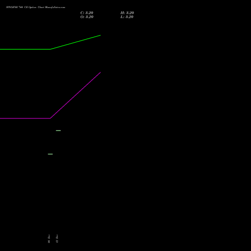 Live SYNGENE 740 CE (CALL) 27 January 2026 options price chart analysis SYNGENE INTERNATIO INR10 