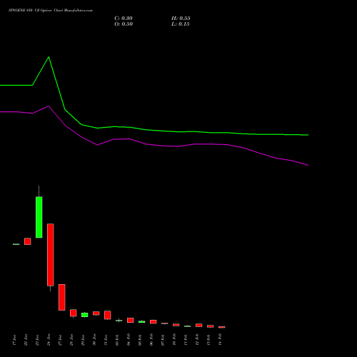 SYNGENE 850 CE CALL indicators chart analysis SYNGENE INTERNATIO INR10 options price chart strike 850 CALL