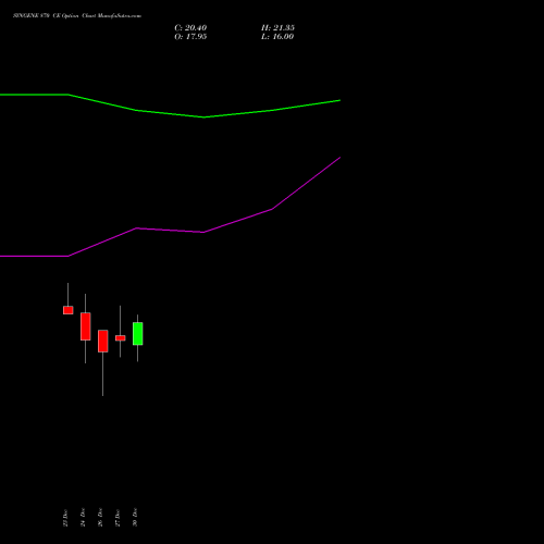 SYNGENE 870 CE CALL indicators chart analysis SYNGENE INTERNATIO INR10 options price chart strike 870 CALL