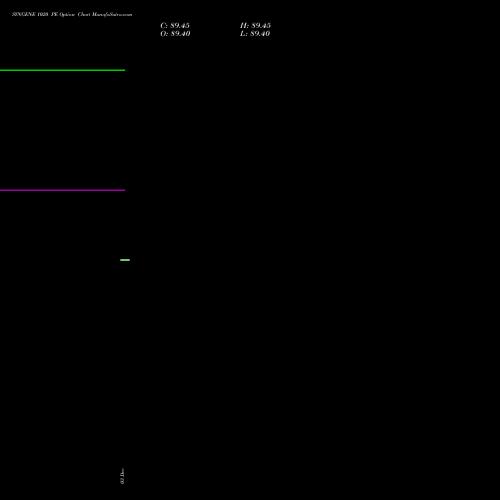 SYNGENE 1020 PE PUT indicators chart analysis SYNGENE INTERNATIO INR10 options price chart strike 1020 PUT