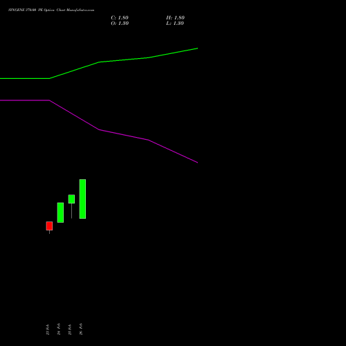 SYNGENE 370.00 PE (PUT) 30 March 2026 options price chart analysis SYNGENE INTERNATIO INR10 