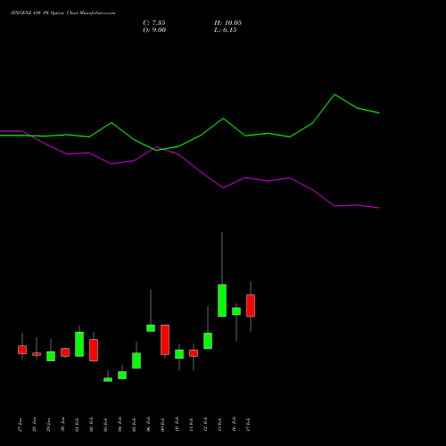 SYNGENE 430 PE (PUT) 24 February 2026 options price chart analysis SYNGENE INTERNATIO INR10 