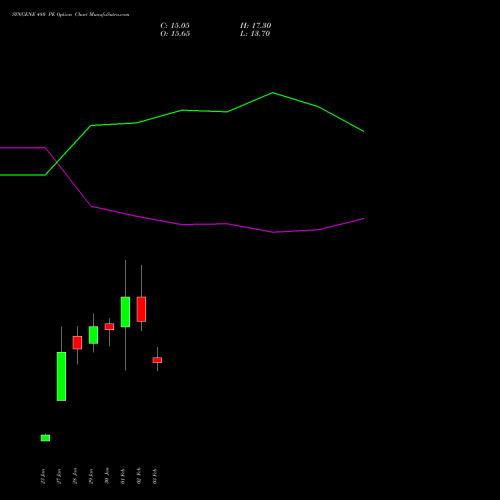 SYNGENE 480 PE (PUT) 24 February 2026 options price chart analysis SYNGENE INTERNATIO INR10 