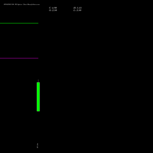 SYNGENE 530 PE (PUT) 24 February 2026 options price chart analysis SYNGENE INTERNATIO INR10 