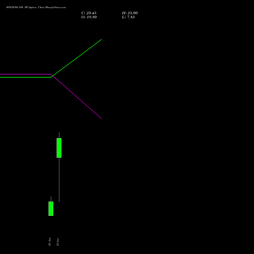 SYNGENE 550 PE (PUT) 24 February 2026 options price chart analysis SYNGENE INTERNATIO INR10 
