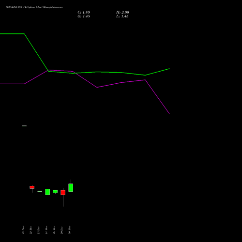 SYNGENE 580 PE (PUT) 27 January 2026 options price chart analysis SYNGENE INTERNATIO INR10 