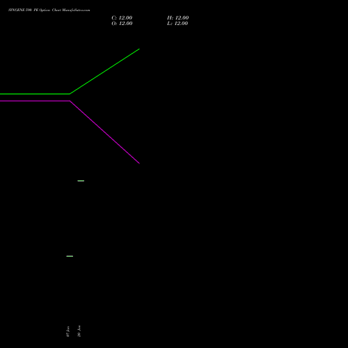 SYNGENE 590 PE (PUT) 24 February 2026 options price chart analysis SYNGENE INTERNATIO INR10 