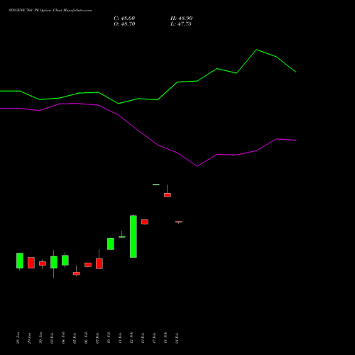 SYNGENE 760 PE PUT indicators chart analysis SYNGENE INTERNATIO INR10 options price chart strike 760 PUT