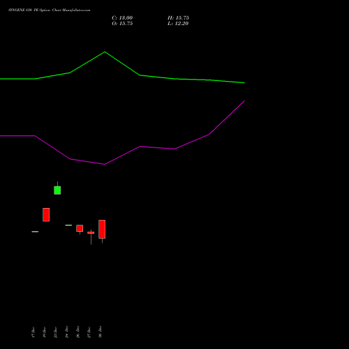 SYNGENE 830 PE PUT indicators chart analysis SYNGENE INTERNATIO INR10 options price chart strike 830 PUT