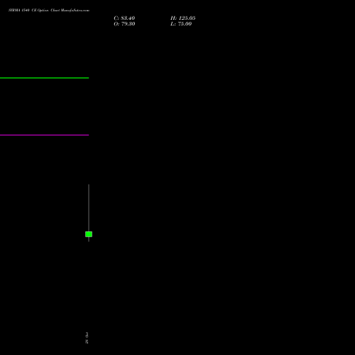 SYRMA 1540 CE (CALL) 23 November 2026 options price chart analysis Syrma Sgs Technology Ltd 
