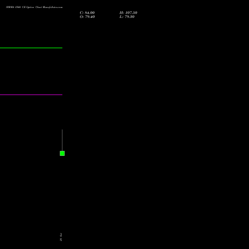 SYRMA 1560 CE (CALL) 23 November 2026 options price chart analysis Syrma Sgs Technology Ltd 