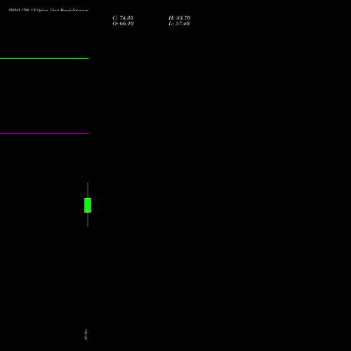SYRMA 1700 CE (CALL) 23 November 2026 options price chart analysis Syrma Sgs Technology Ltd 