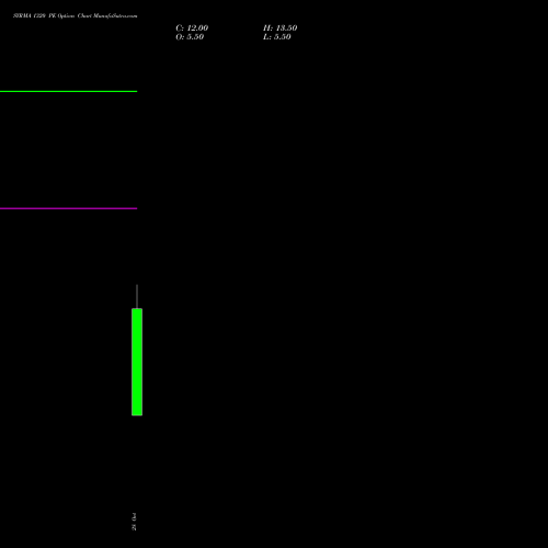 SYRMA 1320 PE (PUT) 23 November 2026 options price chart analysis Syrma Sgs Technology Ltd 