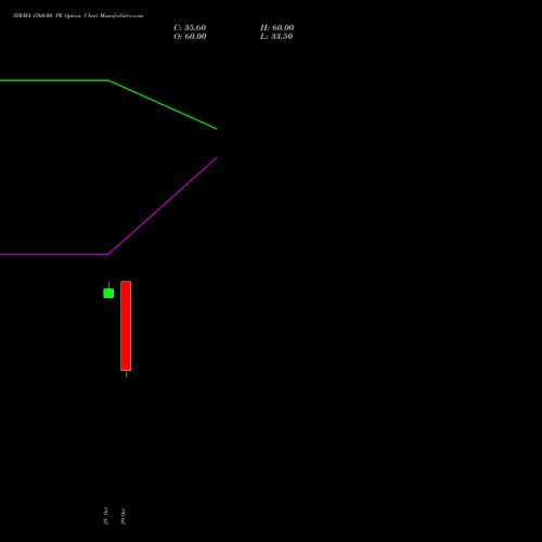 SYRMA 1560.00 PE (PUT) 23 November 2026 options price chart analysis Syrma Sgs Technology Ltd 