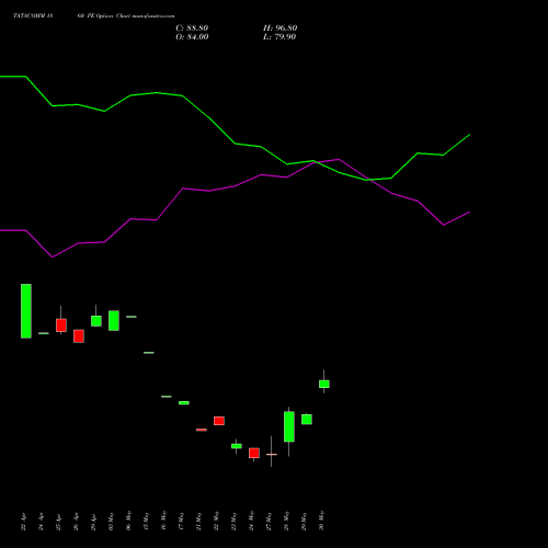 TATACOMM 1860 PE PUT indicators chart analysis Tata Communications Limited options price chart strike 1860 PUT