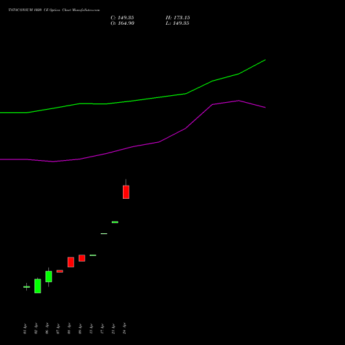 TATACONSUM 1020 CE (CALL) 28 April 2026 options price chart analysis Tata Consumer Product Ltd 