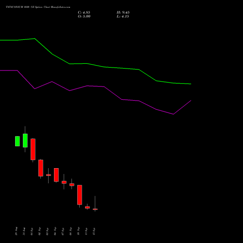 TATACONSUM 1030 CE (CALL) 29 September 2026 options price chart analysis Tata Consumer Product Ltd 