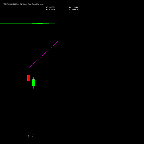 TATACONSUM 1070.00 CE (CALL) 29 September 2026 options price chart analysis Tata Consumer Product Ltd 