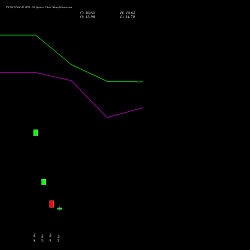 TATACONSUM 1070 CE (CALL) 28 April 2026 options price chart analysis Tata Consumer Product Ltd 