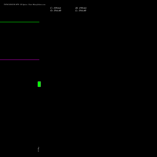 TATACONSUM 1070 CE (CALL) 26 May 2026 options price chart analysis Tata Consumer Product Ltd 