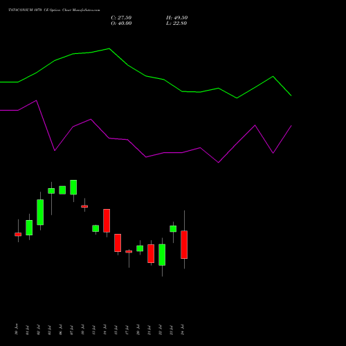 TATACONSUM 1070 CE (CALL) 28 July 2026 options price chart analysis Tata Consumer Product Ltd 