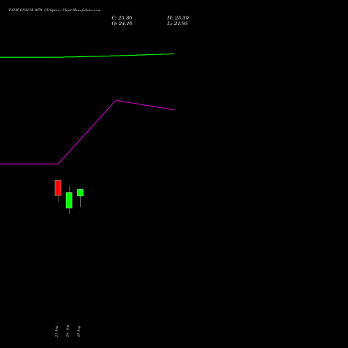 TATACONSUM 1070 CE (CALL) 29 September 2026 options price chart analysis Tata Consumer Product Ltd 