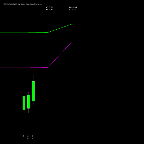 TATACONSUM 1070 CE (CALL) 23 November 2026 options price chart analysis Tata Consumer Product Ltd 