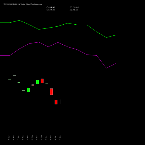 Live TATACONSUM 1100 CE (CALL) 30 December 2025 options price chart analysis Tata Consumer Product Ltd 