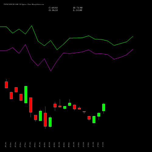 TATACONSUM 1100 CE (CALL) 24 February 2026 options price chart analysis Tata Consumer Product Ltd 
