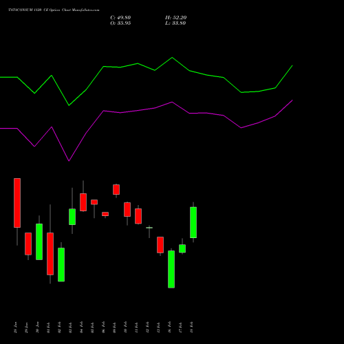 TATACONSUM 1120 CE (CALL) 24 February 2026 options price chart analysis Tata Consumer Product Ltd 