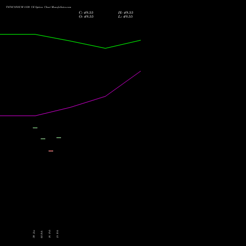 TATACONSUM 1130 CE (CALL) 30 March 2026 options price chart analysis Tata Consumer Product Ltd 