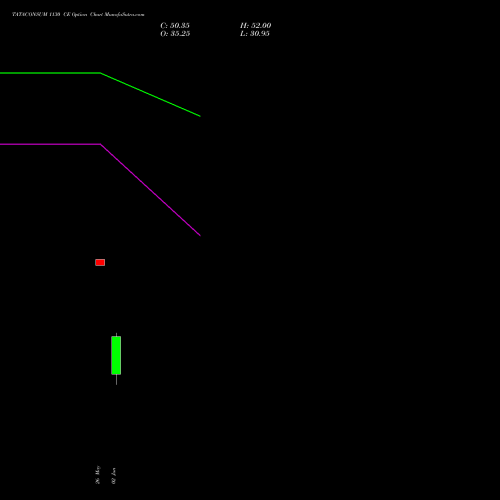 TATACONSUM 1130 CE (CALL) 30 June 2026 options price chart analysis Tata Consumer Product Ltd 