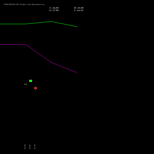 TATACONSUM 1150 CE (CALL) 27 January 2026 options price chart analysis Tata Consumer Product Ltd 