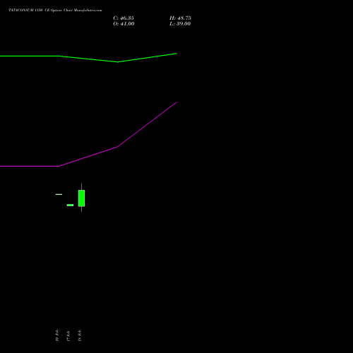 TATACONSUM 1150 CE (CALL) 30 March 2026 options price chart analysis Tata Consumer Product Ltd 