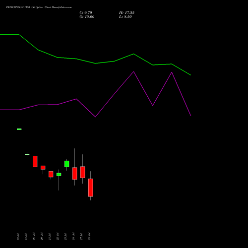 TATACONSUM 1150 CE (CALL) 25 August 2026 options price chart analysis Tata Consumer Product Ltd 