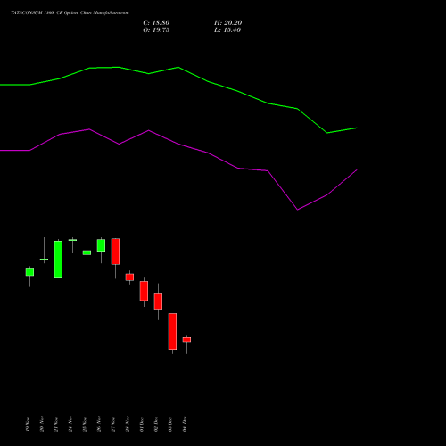 Live TATACONSUM 1160 CE (CALL) 30 December 2025 options price chart analysis Tata Consumer Product Ltd 