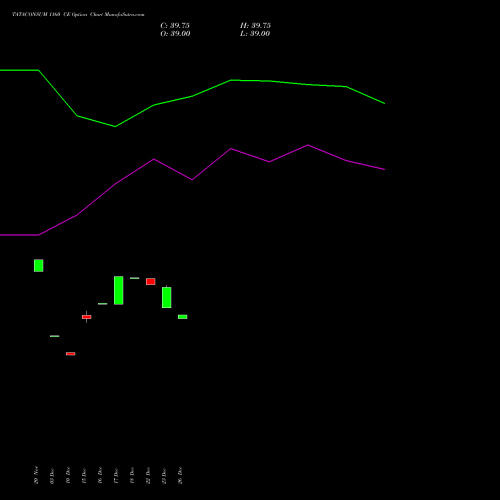 TATACONSUM 1160 CE (CALL) 27 January 2026 options price chart analysis Tata Consumer Product Ltd 
